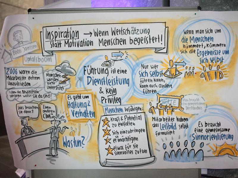 Kongress BestPractice Day 2016 STAUFEN.AG Flipchart Leadership